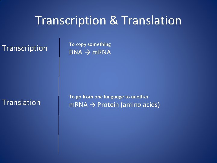 Transcription & Translation Transcription Translation To copy something DNA → m. RNA To go