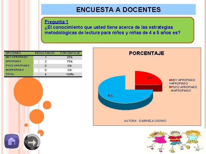 ENCUESTA A DOCENTES Pregunta 1 ¿El conocimiento que usted tiene acerca de las estrategias