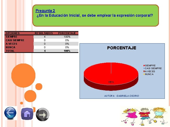 Pregunta 2 ¿En la Educación Inicial, se debe emplear la expresión corporal? OPCIONES SIEMPRE