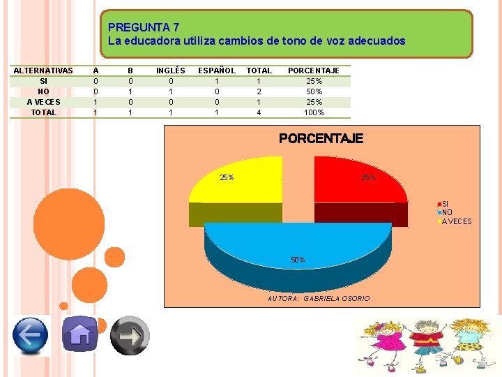 PREGUNTA 7 La educadora utiliza cambios de tono de voz adecuados ALTERNATIVAS SI NO