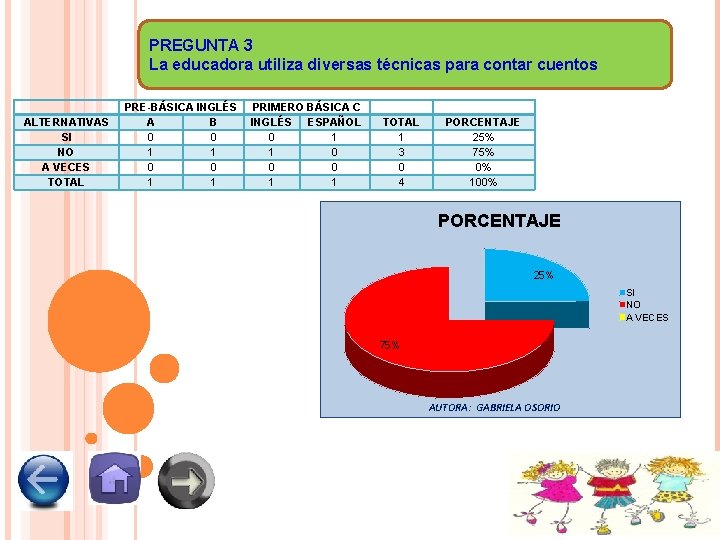 PREGUNTA 3 La educadora utiliza diversas técnicas para contar cuentos ALTERNATIVAS SI NO A