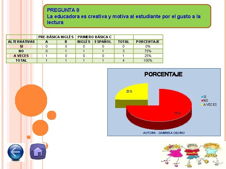 PREGUNTA 8 La educadora es creativa y motiva al estudiante por el gusto a