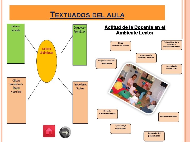 TEXTUADOS DEL AULA Actitud de la Docente en el Ambiente Lector 