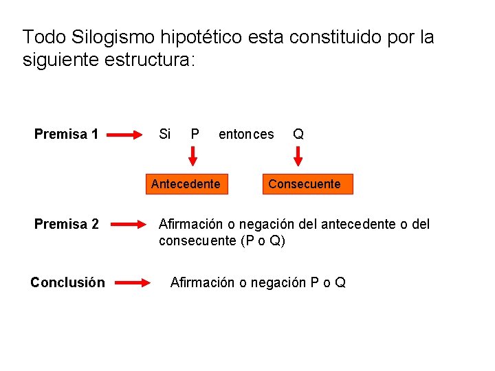 Todo Silogismo hipotético esta constituido por la siguiente estructura: Premisa 1 Si P entonces Todo Silogismo hipotético esta constituido por la siguiente estructura: Premisa 1 Si P entonces