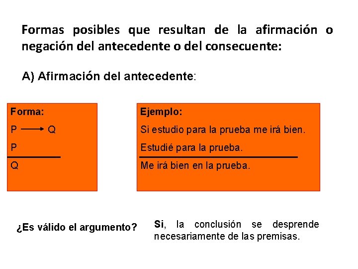 Formas posibles que resultan de la afirmación o negación del antecedente o del consecuente: Formas posibles que resultan de la afirmación o negación del antecedente o del consecuente: