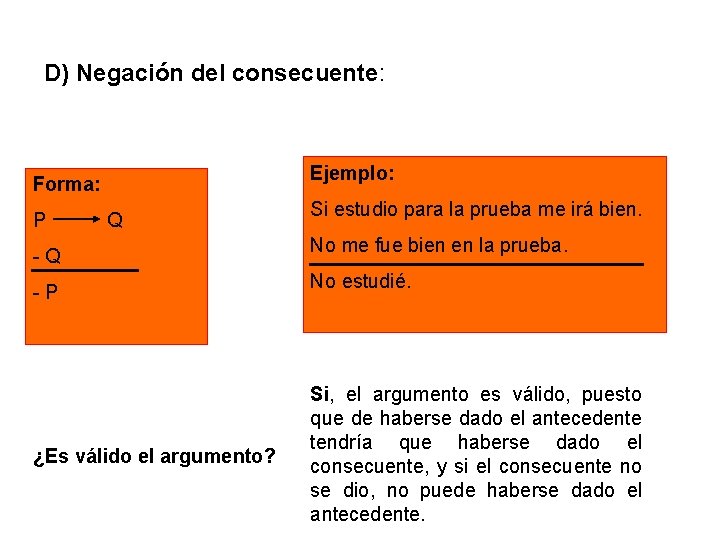 D) Negación del consecuente: Ejemplo: Forma: P Q -Q -P ¿Es válido el argumento? D) Negación del consecuente: Ejemplo: Forma: P Q -Q -P ¿Es válido el argumento?