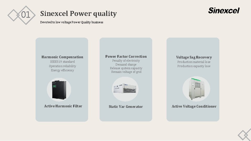 01 Sinexcel Power quality Devoted to low voltage Power Quality business Power Factor Correction