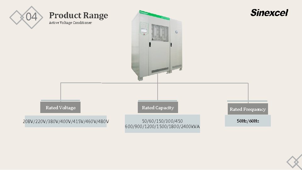 04 Product Range Active Voltage Conditioner 感�您下�包�网平台上提供的 PPT作品，�了您和包�网以及原�作者的利益，�勿复制、�播、�售，否�将承担法律�任！包�网将�作品�行��，按照�播下�次数�行十倍的索取��！ . com Rated Voltage 208 V/220