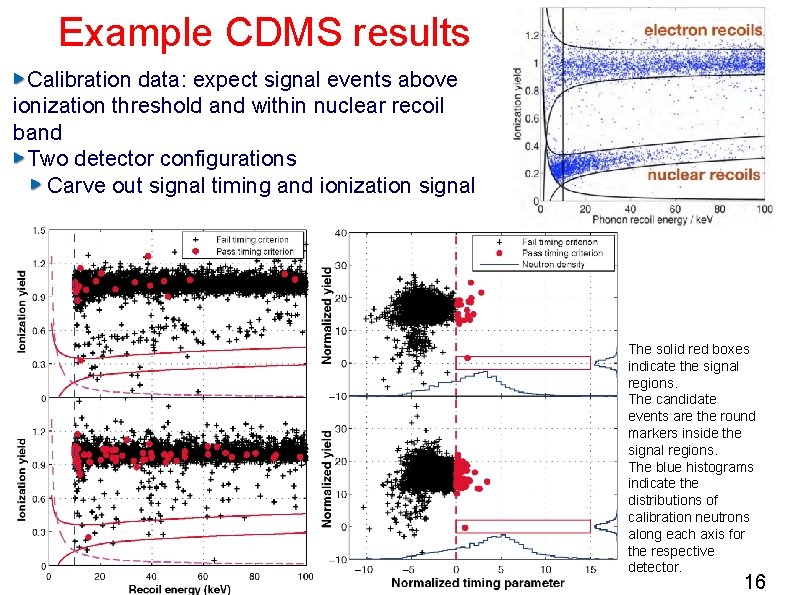 Example CDMS results Calibration data: expect signal events above ionization threshold and within nuclear