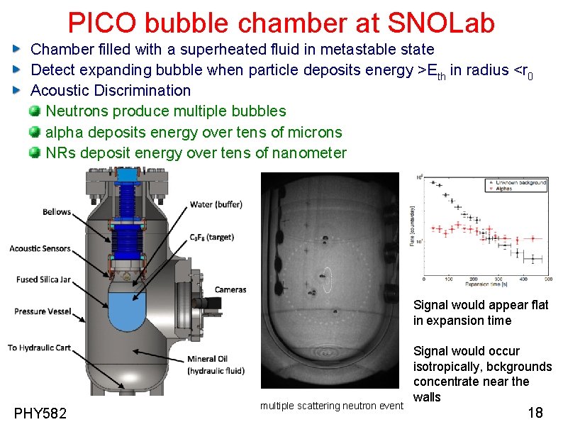 PICO bubble chamber at SNOLab Chamber filled with a superheated fluid in metastable state