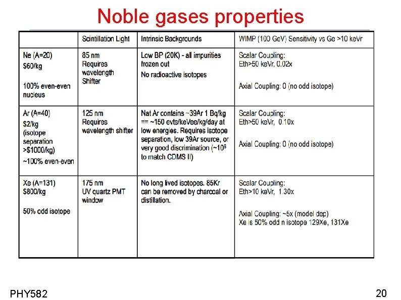 Noble gases properties PHY 582 20 