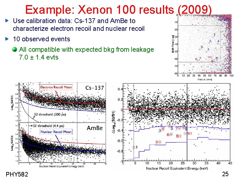 Example: Xenon 100 results (2009) Use calibration data: Cs-137 and Am. Be to characterize