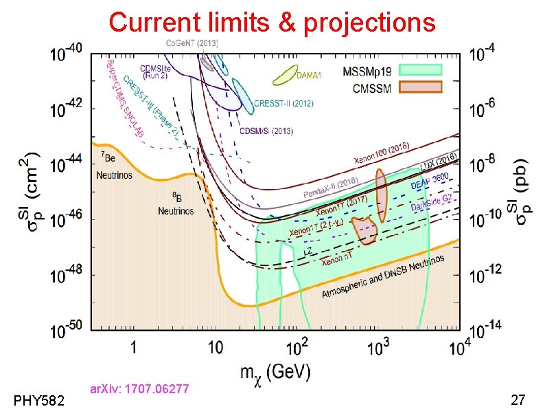 Current limits & projections PHY 582 ar. Xiv: 1707. 06277 27 