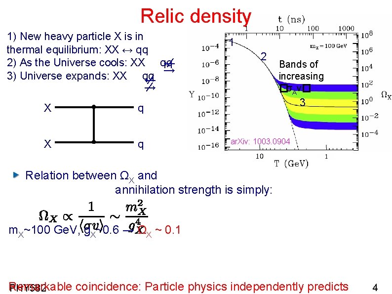 Relic density 1) New heavy particle X is in thermal equilibrium: XX ↔ qq