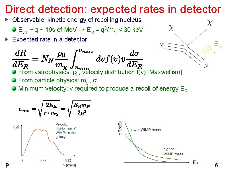 Direct detection: expected rates in detector Observable: kinetic energy of recoiling nucleus Evis ~
