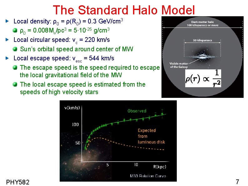 The Standard Halo Model Local density: ρ0 = ρ(R 0) = 0. 3 Ge.