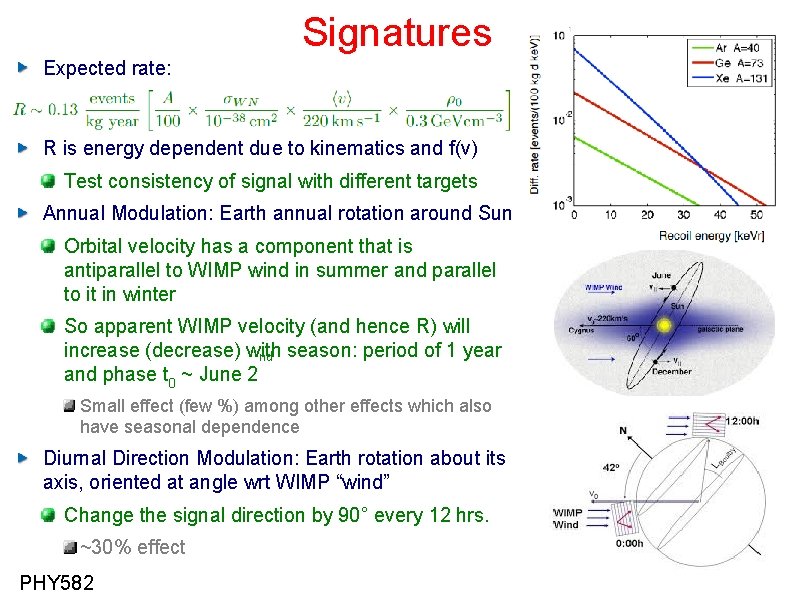 Signatures Expected rate: R is energy dependent due to kinematics and f(v) Test consistency