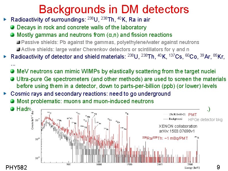 Backgrounds in DM detectors Radioactivity of surroundings: 238 U, 238 Th, 40 K, Ra