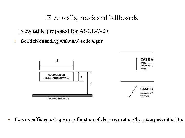 Wind loading and structural response Lecture 22 Dr