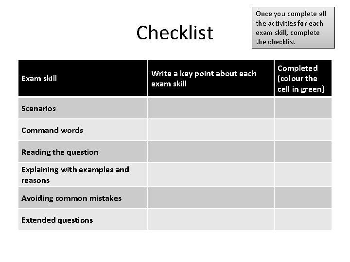 Checklist Exam skill Scenarios Command words Reading the question Explaining with examples and reasons
