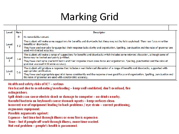 Marking Grid Health and safety risks of ICT – serious Fire hazard due to