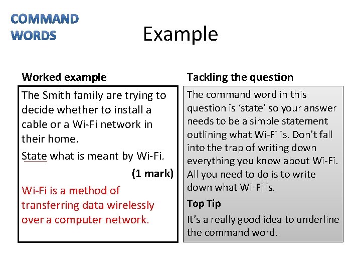 Example Worked example Tackling the question The Smith family are trying to decide whether