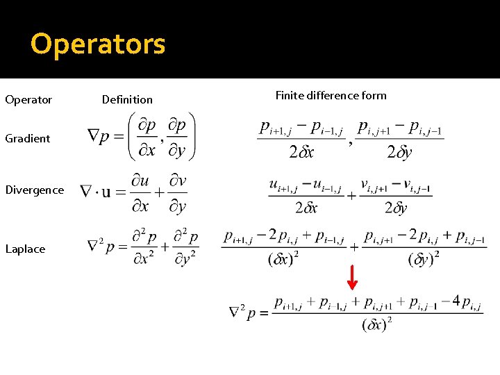 Operators Operator Gradient Divergence Laplace Definition Finite difference form 