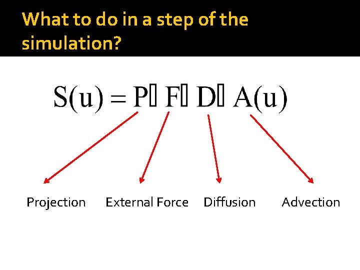 What to do in a step of the simulation? Projection External Force Diffusion Advection