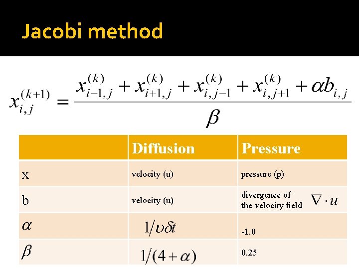 Jacobi method Diffusion Pressure x velocity (u) pressure (p) b velocity (u) divergence of