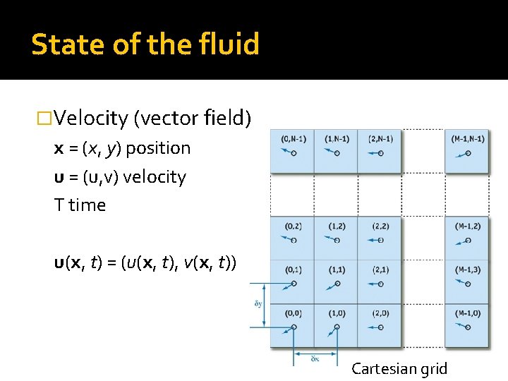 State of the fluid �Velocity (vector field) x = (x, y) position u =
