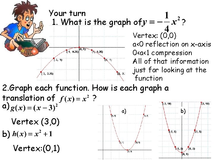 Your turn 1. What is the graph of ? Vertex: (0, 0) a‹ 0