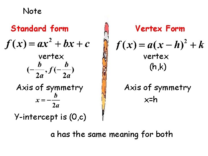 Note Standard form Vertex Form vertex (h, k) Axis of symmetry x=h Y-intercept is