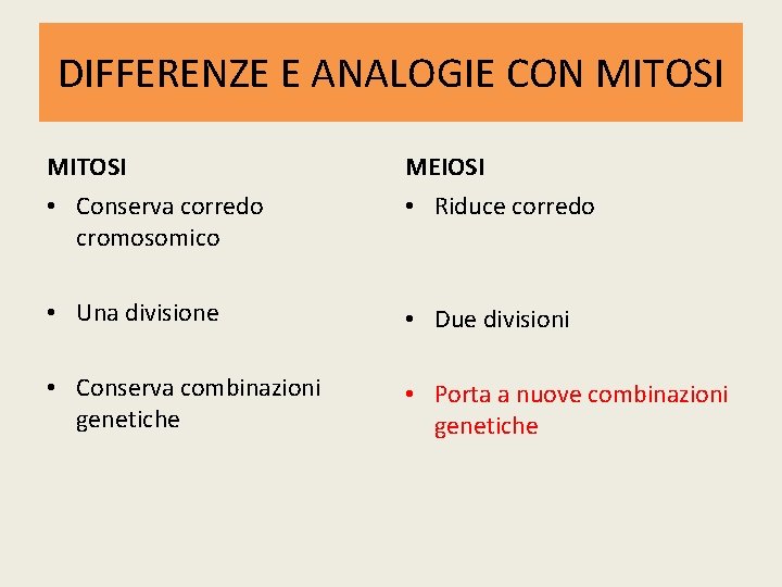 DIFFERENZE E ANALOGIE CON MITOSI MEIOSI • Conserva corredo cromosomico • Riduce corredo •