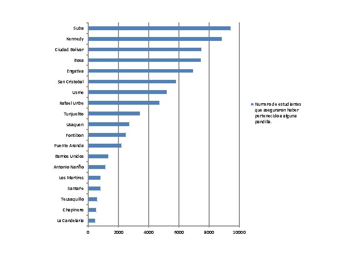 Suba Kennedy Ciudad Bolivar Bosa Engativa San Cristobal Usme Rafael Uribe Numero de estudiantes