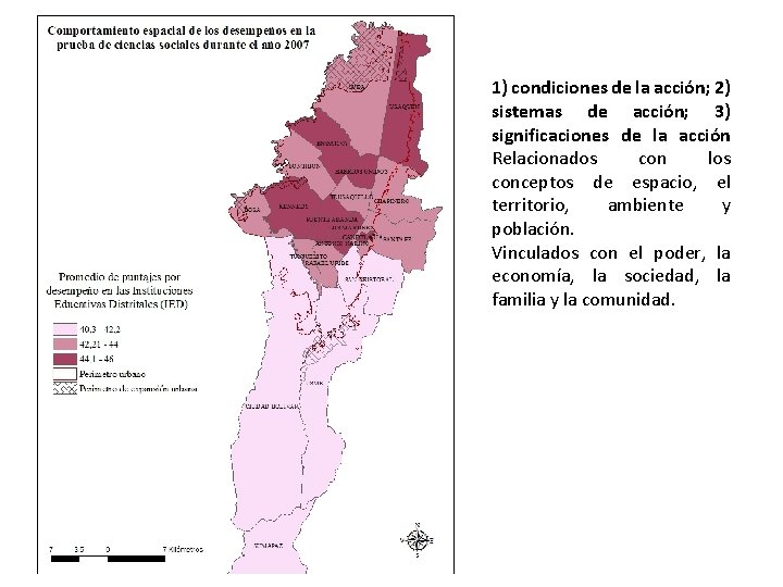 1) condiciones de la acción; 2) sistemas de acción; 3) significaciones de la acción