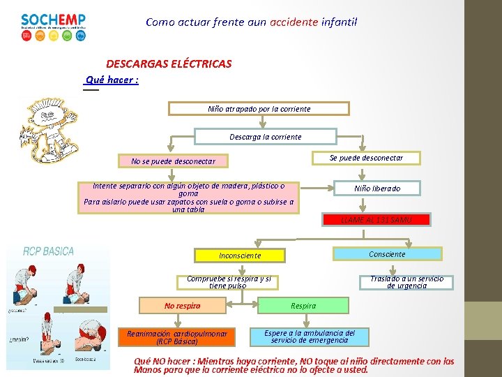 Como actuar frente aun accidente infantil DESCARGAS ELÉCTRICAS Qué hacer : Niño atrapado por