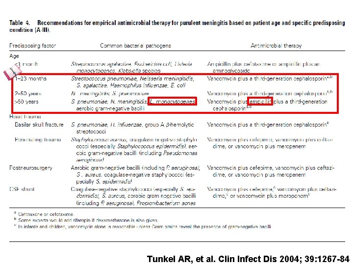 Tunkel AR, et al. Clin Infect Dis 2004; 39: 1267 -84 