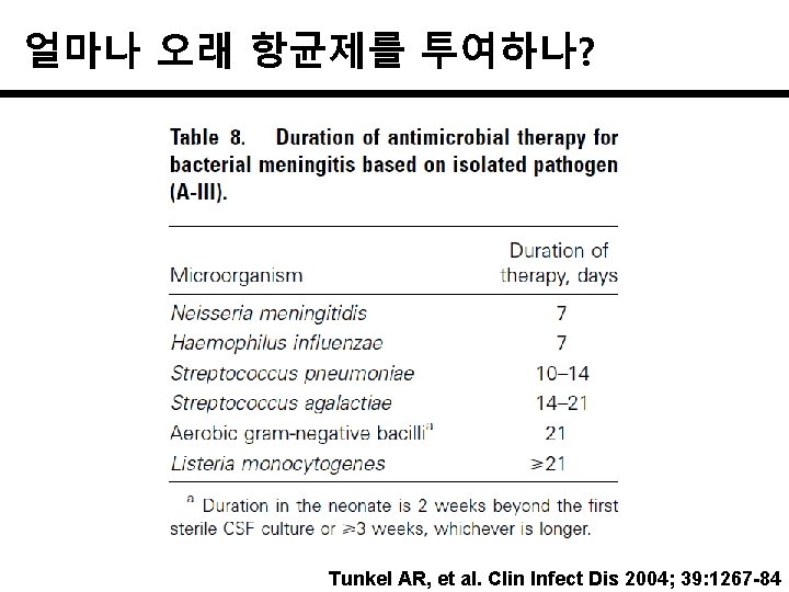 얼마나 오래 항균제를 투여하나? Tunkel AR, et al. Clin Infect Dis 2004; 39: 1267