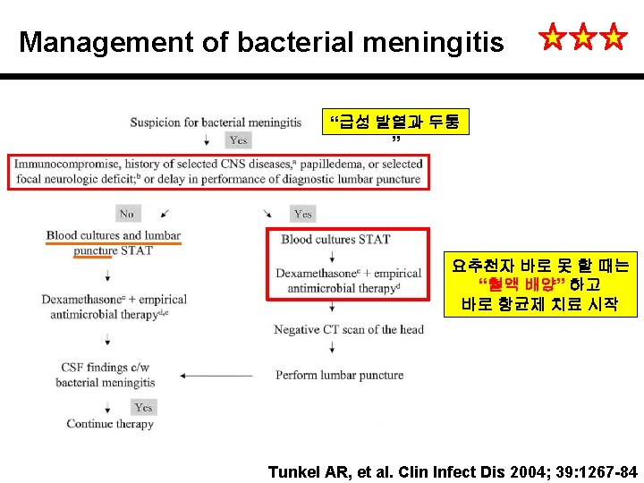 Management of bacterial meningitis “급성 발열과 두통 ” 요추천자 바로 못 할 때는 “혈액