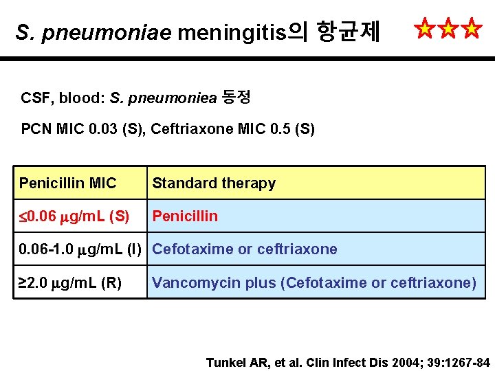 S. pneumoniae meningitis의 항균제 CSF, blood: S. pneumoniea 동정 PCN MIC 0. 03 (S),
