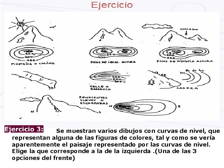 Se muestran varios dibujos con curvas de nivel, que representan alguna de las figuras