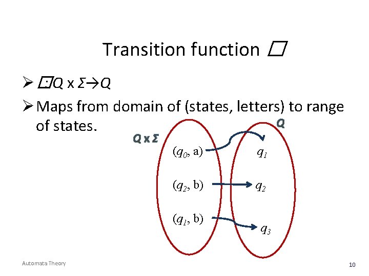 Transition function � Ø �: Q x Σ→Q Ø Maps from domain of (states,