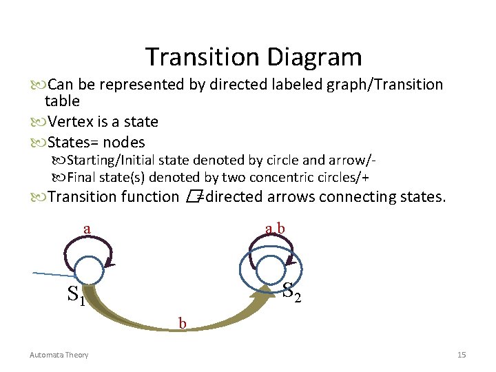 Transition Diagram Can be represented by directed labeled graph/Transition table Vertex is a state