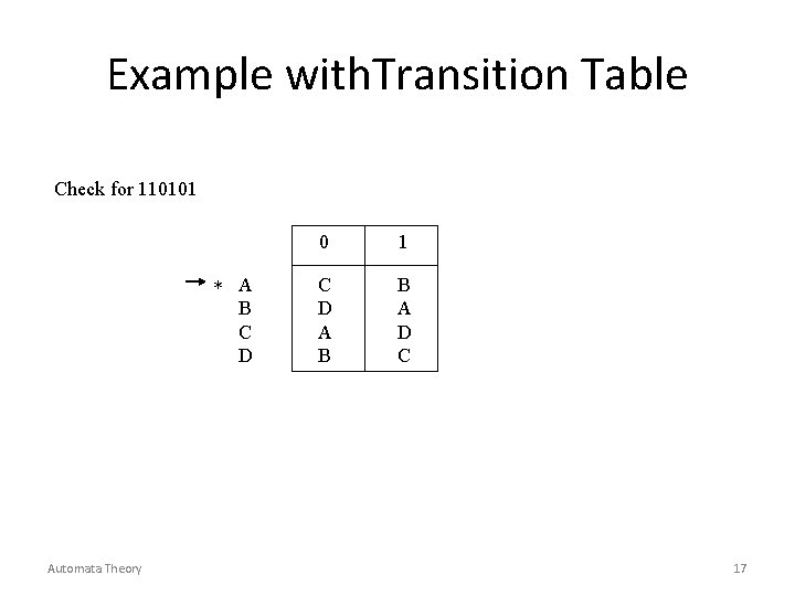 Example with. Transition Table Check for 110101 * A B C D Automata Theory