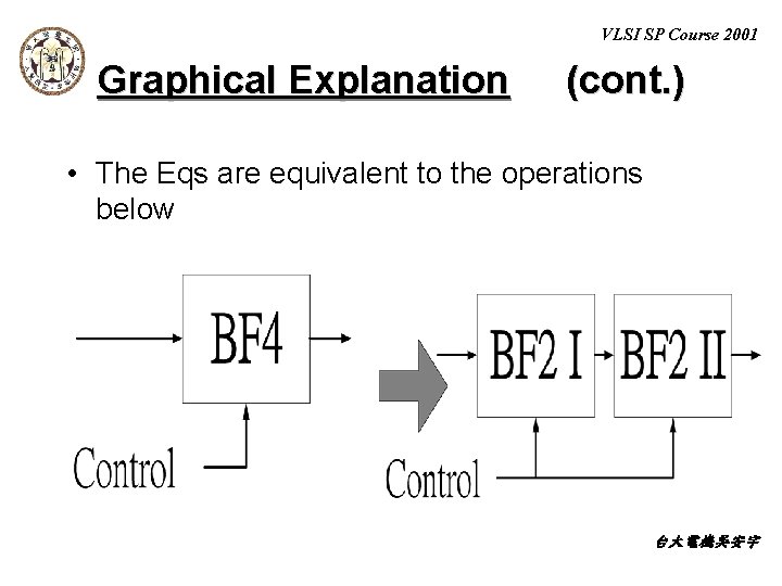 VLSI SP Course 2001 Graphical Explanation (cont. ) • The Eqs are equivalent to