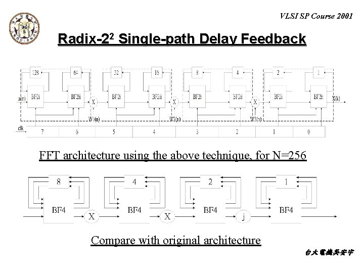 VLSI SP Course 2001 Radix-22 Single-path Delay Feedback FFT architecture using the above technique,