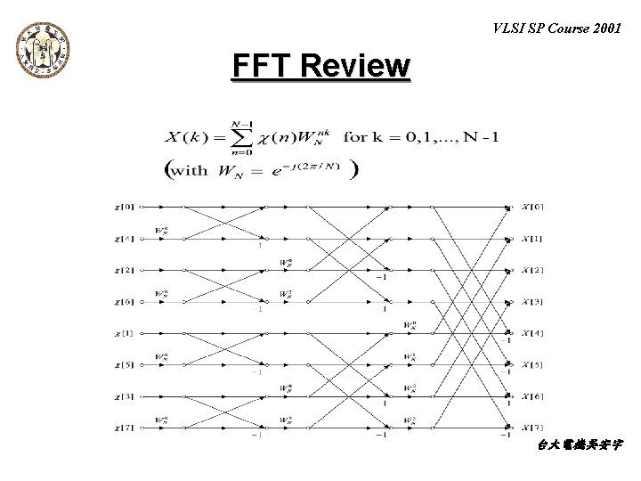 VLSI SP Course 2001 FFT Review 台大電機吳安宇 