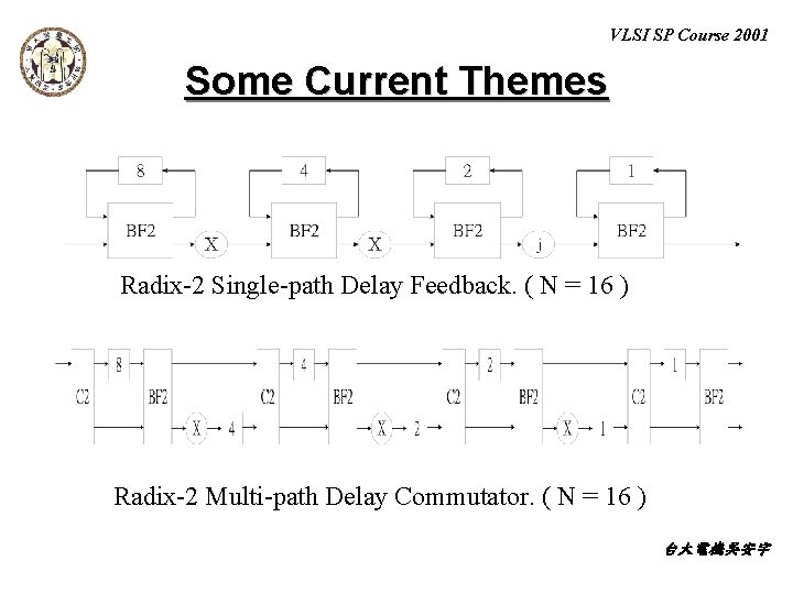 VLSI SP Course 2001 Some Current Themes Radix-2 Single-path Delay Feedback. ( N =
