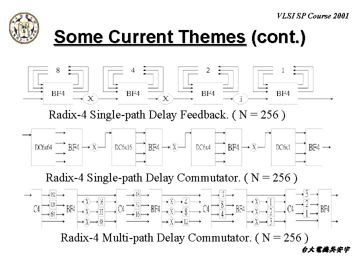 VLSI SP Course 2001 Some Current Themes (cont. ) Radix-4 Single-path Delay Feedback. (