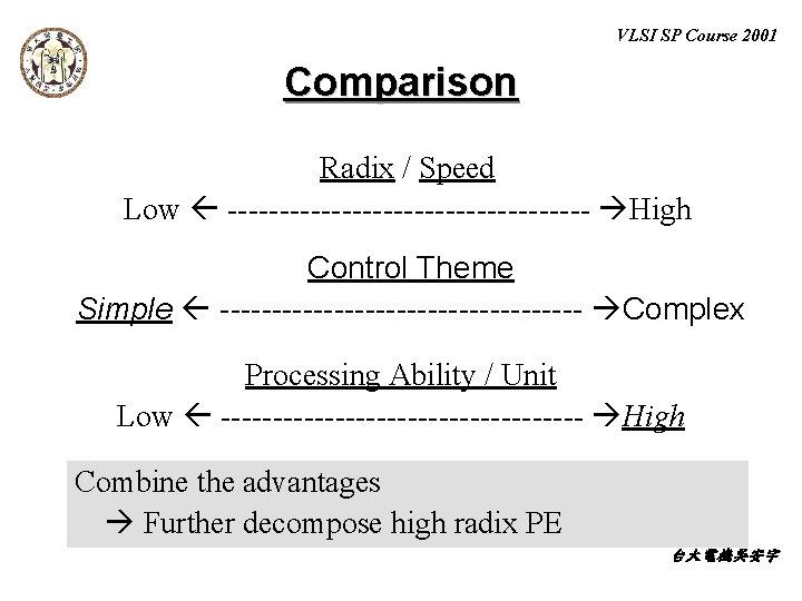VLSI SP Course 2001 Comparison Radix / Speed Low ------------------ High Control Theme Simple